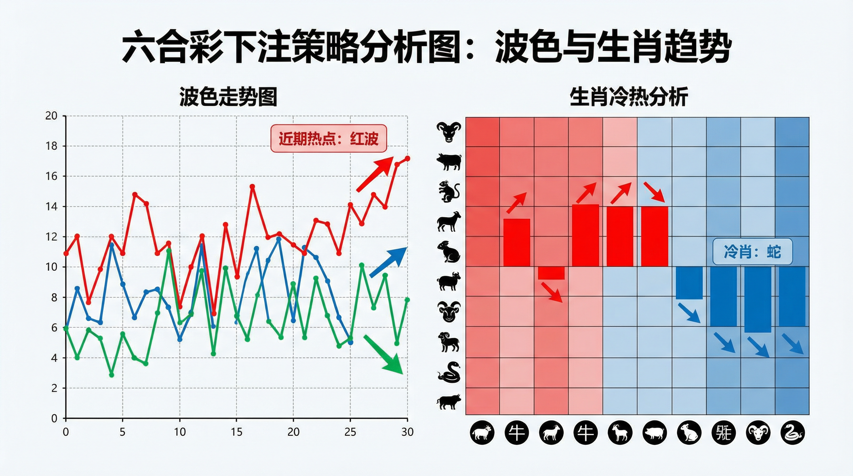 六合彩策略分析图